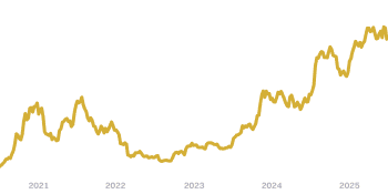 Ahorro a largo plazo